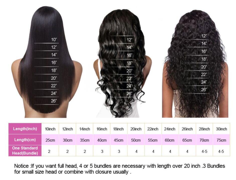 Inches Of Hair Chart